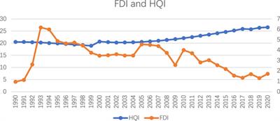 Relationship between FDI inflow, CO2 emissions, renewable energy consumption, and population health quality in China